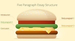 five paragraph essay structure
